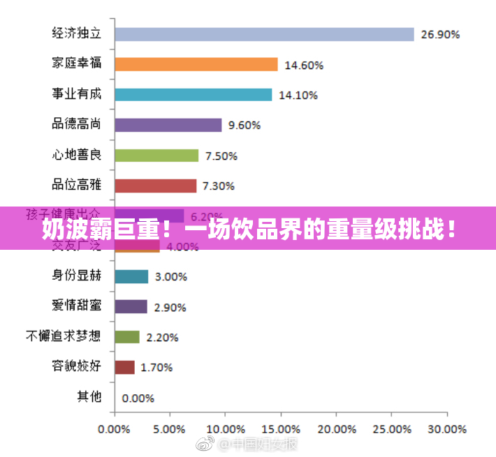 奶波霸巨重！一场饮品界的重量级挑战！