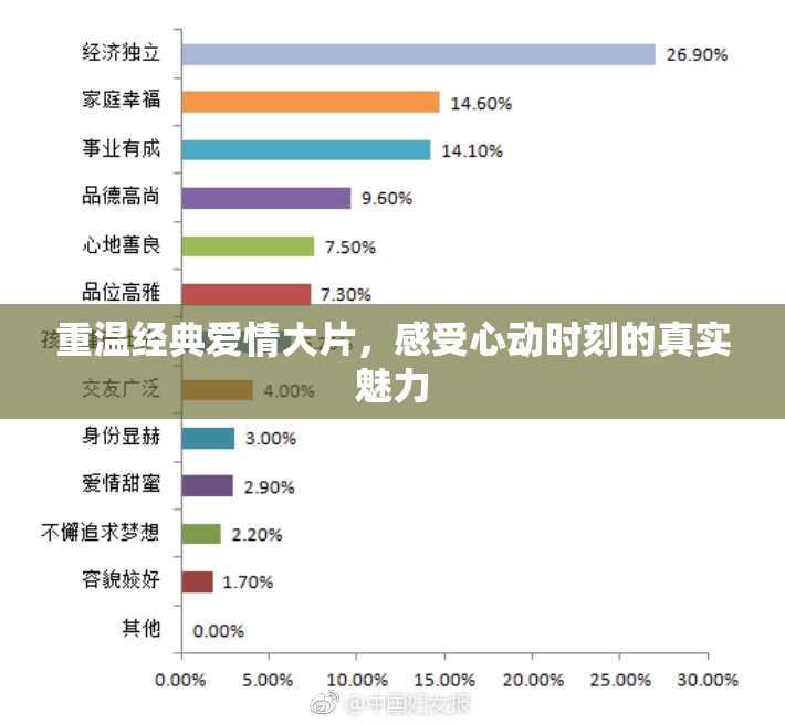 重温经典爱情大片，感受心动时刻的真实魅力