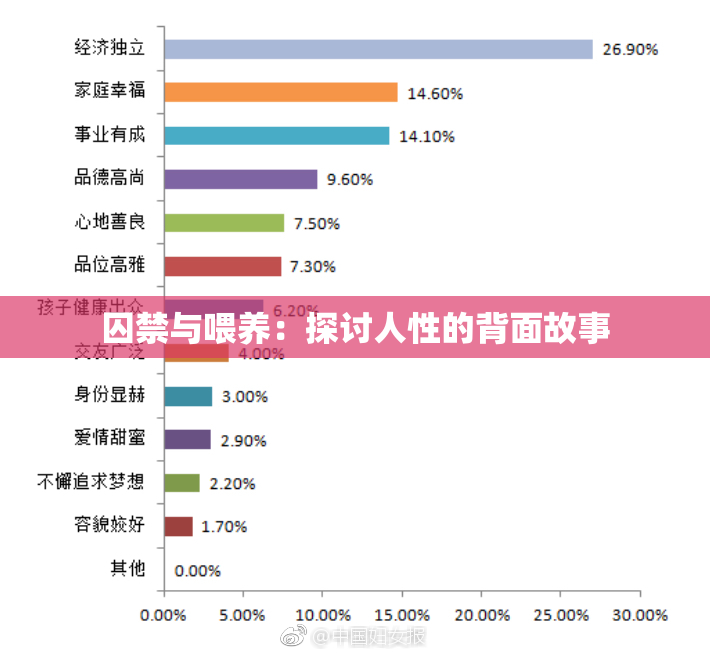 囚禁与喂养：探讨人性的背面故事