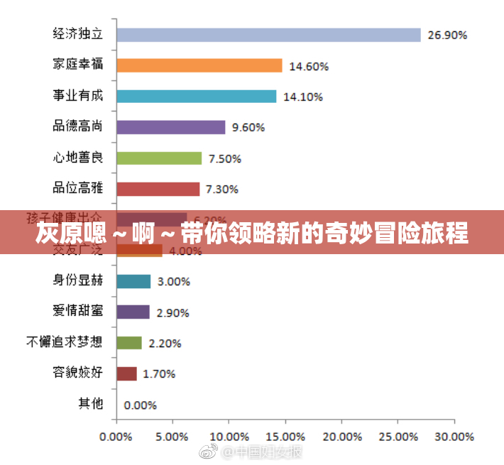 灰原嗯～啊～带你领略新的奇妙冒险旅程