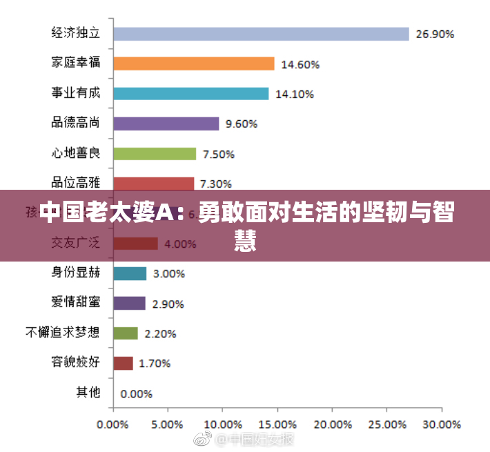 中国老太婆A：勇敢面对生活的坚韧与智慧