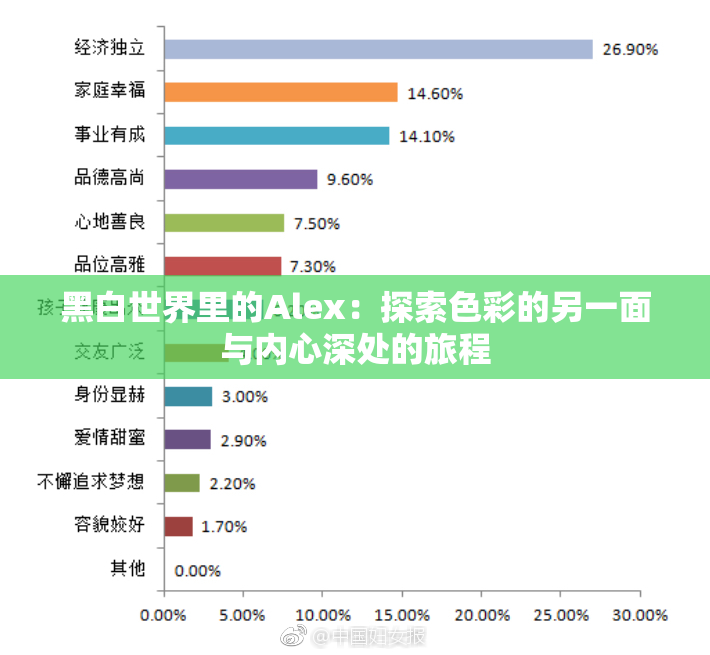 黑白世界里的Alex：探索色彩的另一面与内心深处的旅程