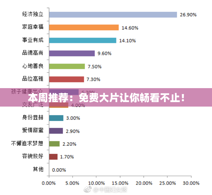 本周推荐：免费大片让你畅看不止！