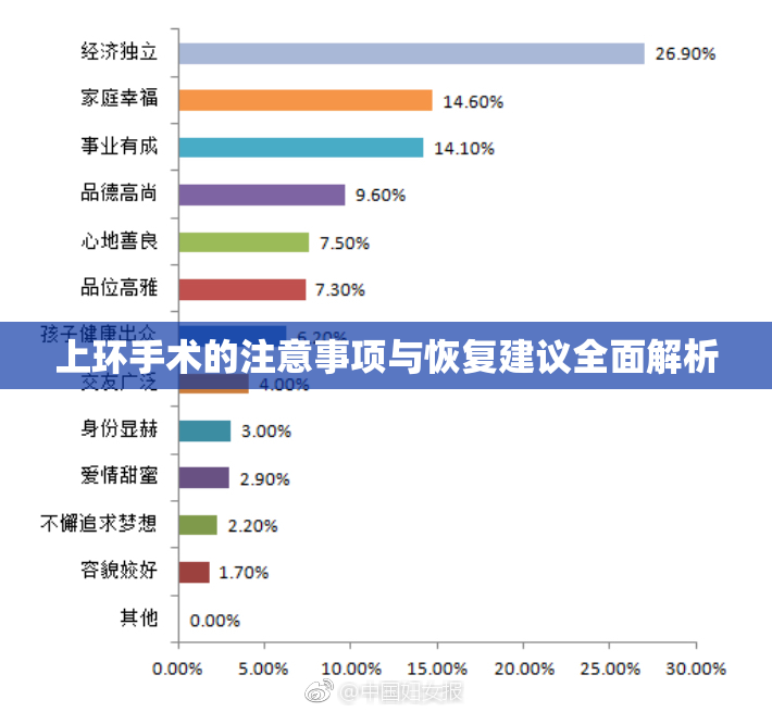 上环手术的注意事项与恢复建议全面解析