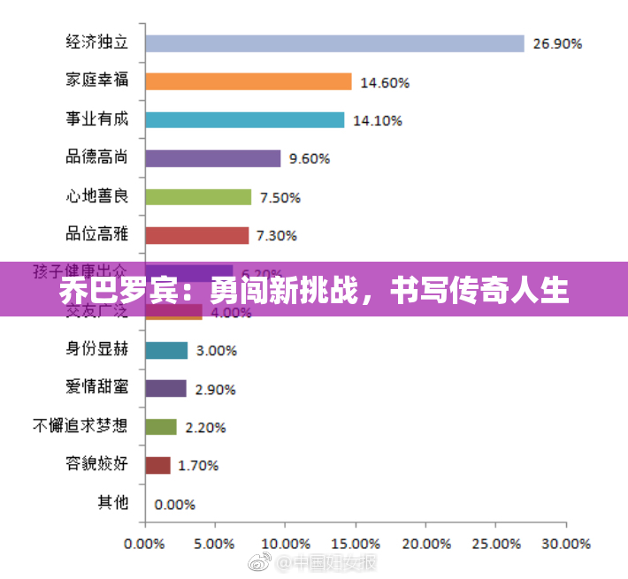 乔巴罗宾：勇闯新挑战，书写传奇人生