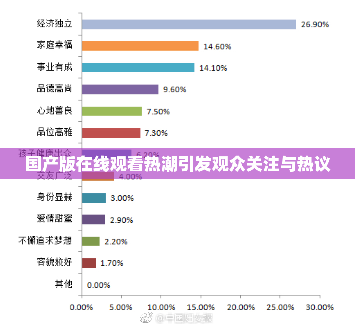 国产版在线观看热潮引发观众关注与热议