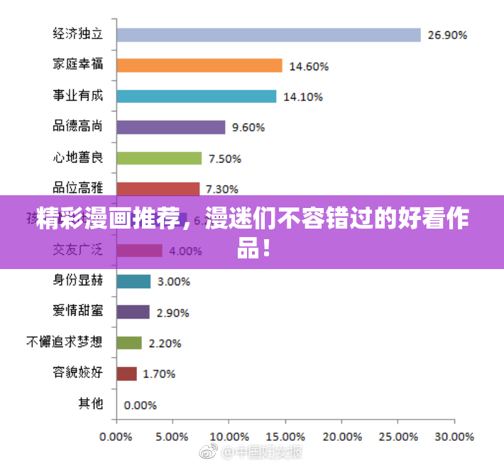 精彩漫画推荐，漫迷们不容错过的好看作品！