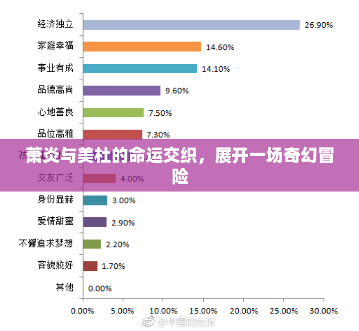 萧炎与美杜的命运交织，展开一场奇幻冒险