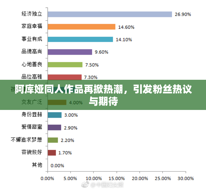阿库娅同人作品再掀热潮，引发粉丝热议与期待