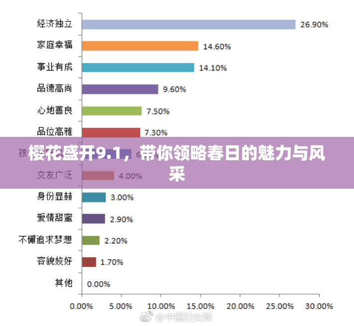 樱花盛开9.1，带你领略春日的魅力与风采