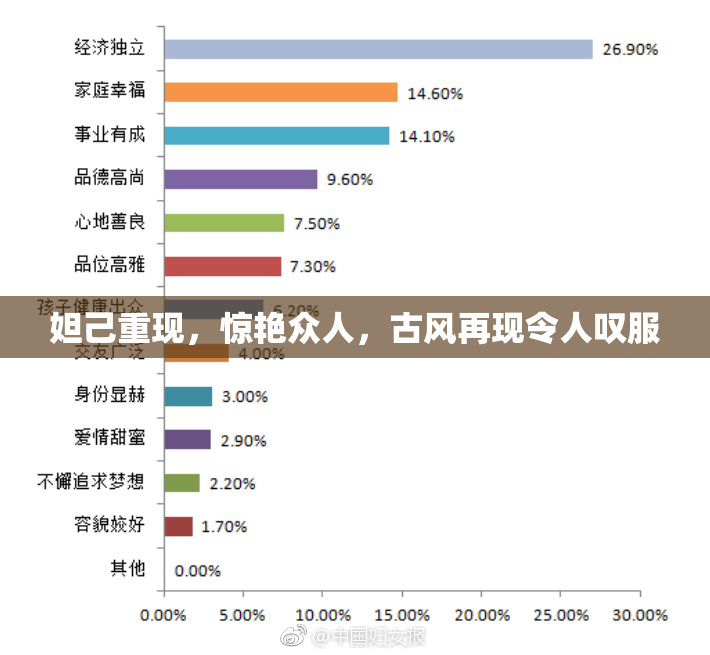 妲己重现，惊艳众人，古风再现令人叹服