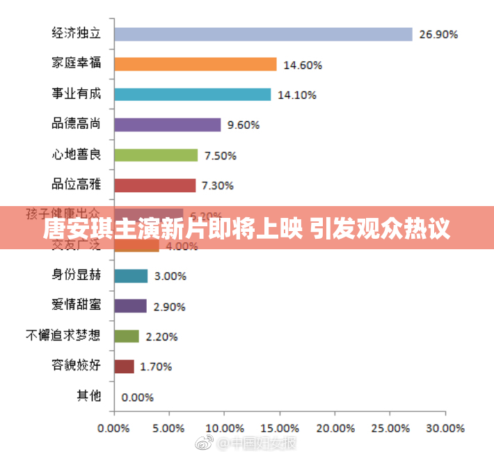 唐安琪主演新片即将上映 引发观众热议