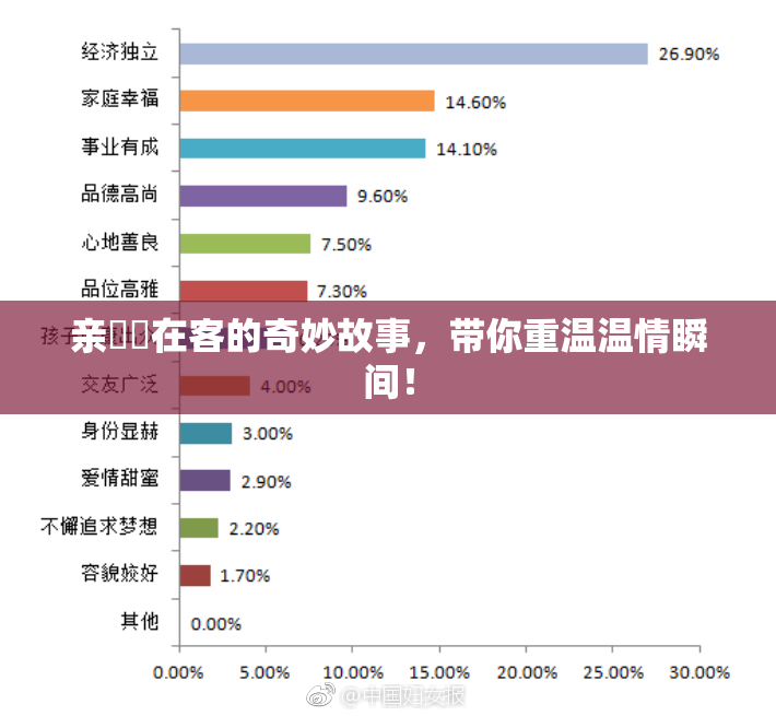 亲妺妺在客的奇妙故事，带你重温温情瞬间！