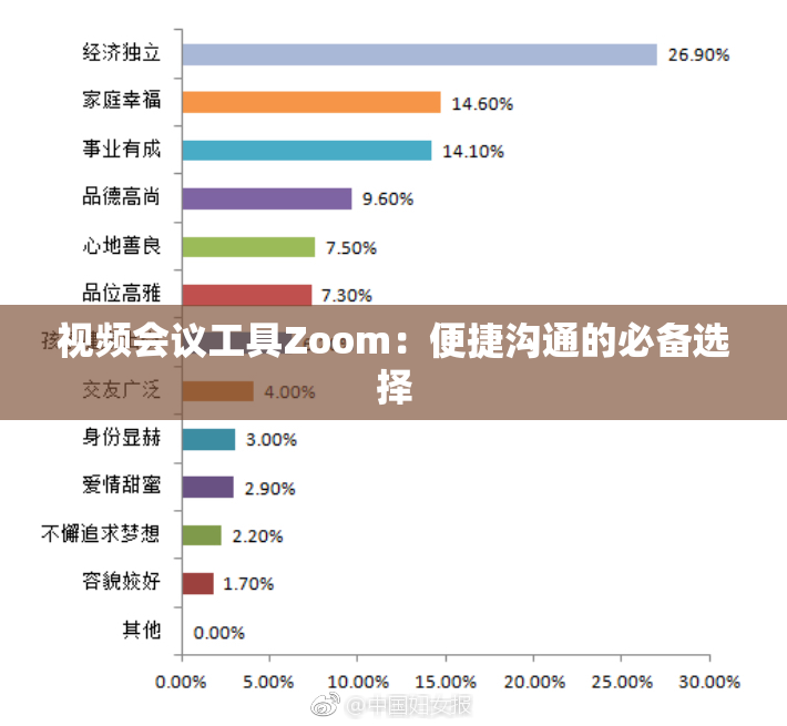 视频会议工具Zoom：便捷沟通的必备选择