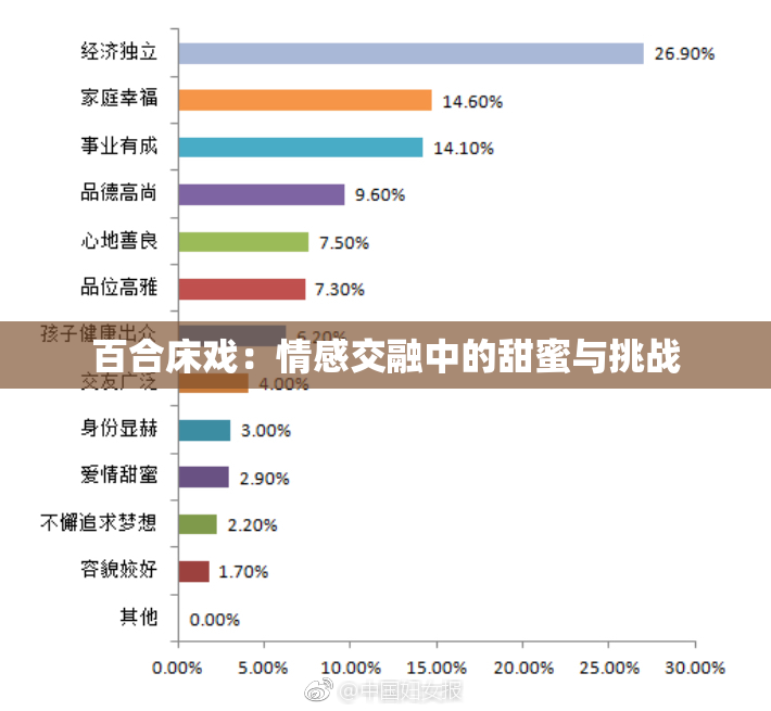 百合床戏：情感交融中的甜蜜与挑战