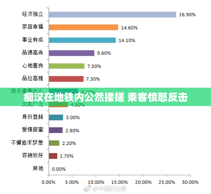 痴汉在地铁内公然揉搓 乘客愤怒反击