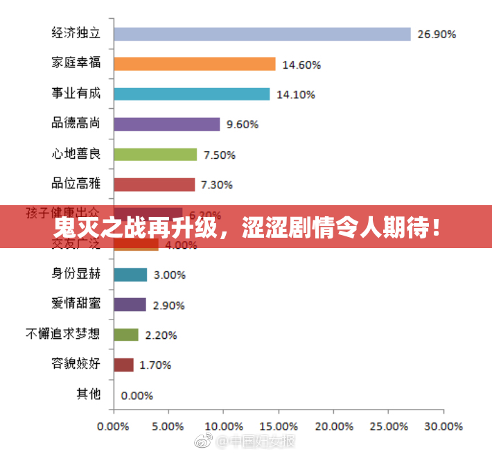 鬼灭之战再升级，涩涩剧情令人期待！