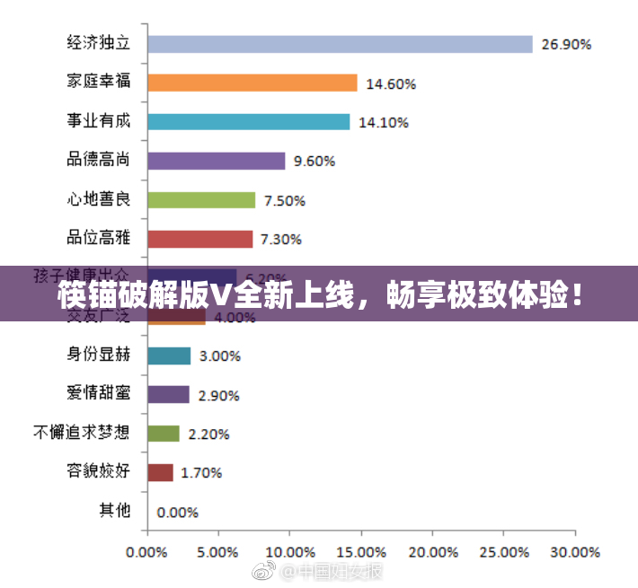 筷锚破解版V全新上线，畅享极致体验！