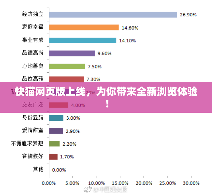 快猫网页版上线，为你带来全新浏览体验！