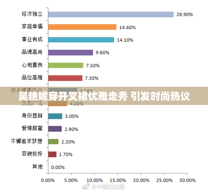 吴艳妮穿开叉裙优雅走秀 引发时尚热议