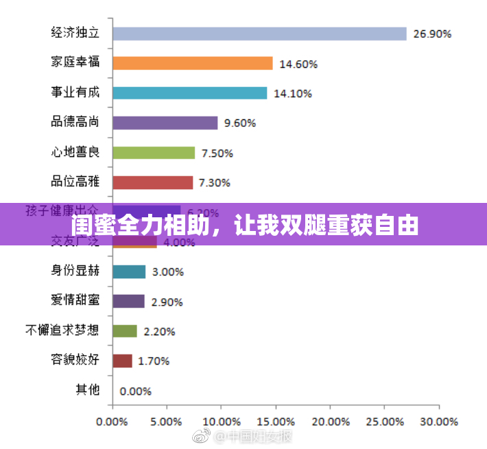 闺蜜全力相助，让我双腿重获自由
