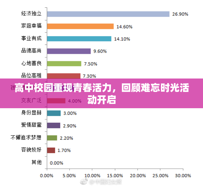 高中校园重现青春活力，回顾难忘时光活动开启