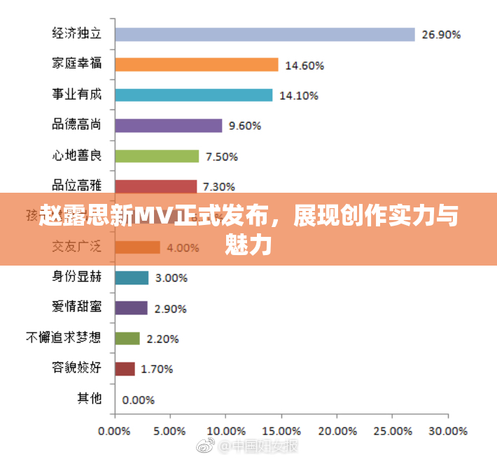 赵露思新MV正式发布，展现创作实力与魅力