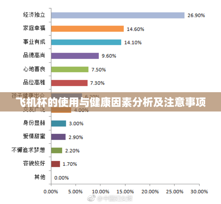 飞机杯的使用与健康因素分析及注意事项