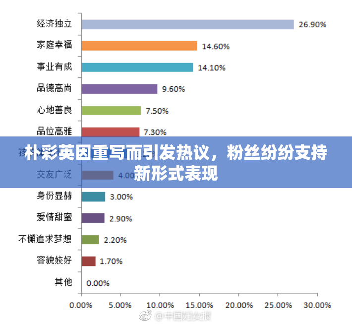 朴彩英因重写而引发热议，粉丝纷纷支持新形式表现