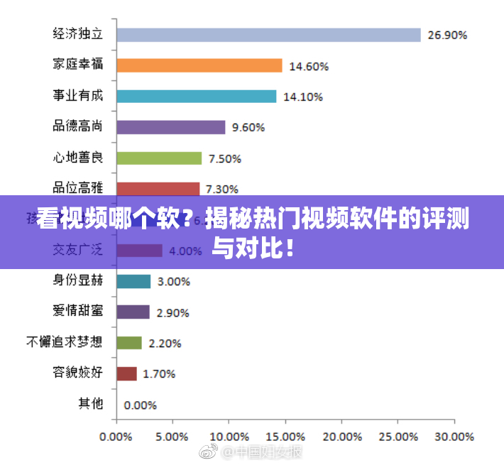 看视频哪个软？揭秘热门视频软件的评测与对比！