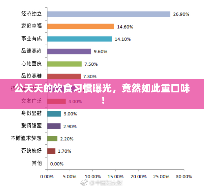 公天天的饮食习惯曝光，竟然如此重口味！