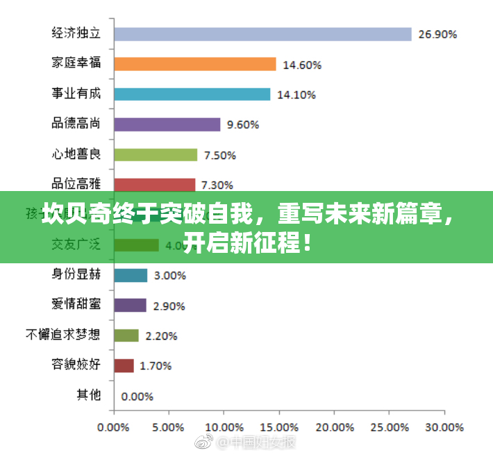 坎贝奇终于突破自我，重写未来新篇章，开启新征程！