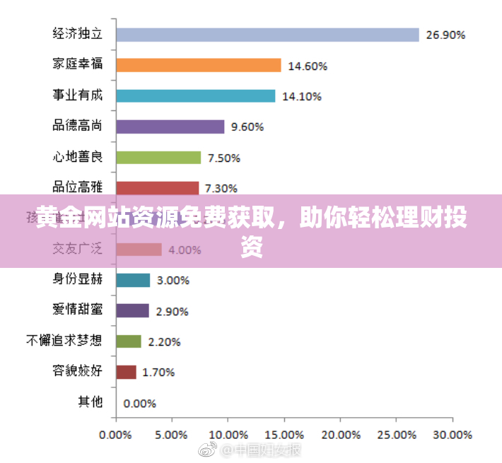 黄金网站资源免费获取，助你轻松理财投资