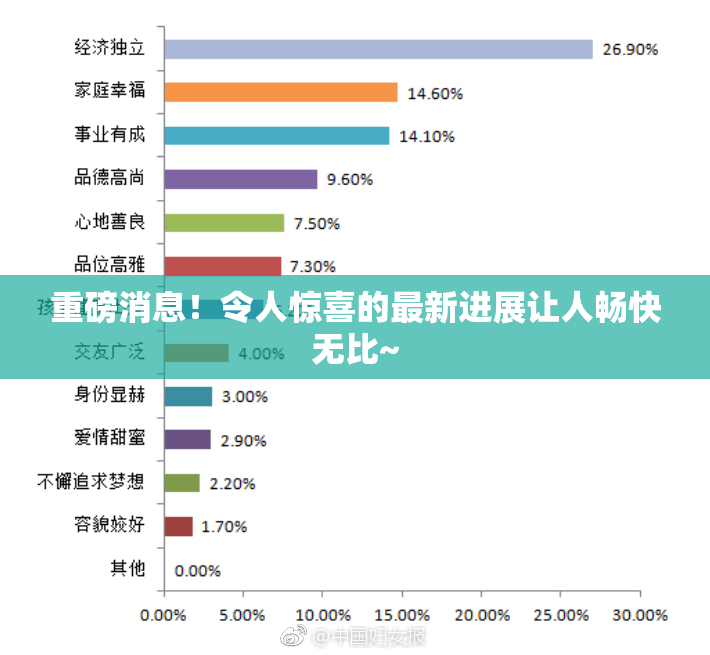 重磅消息！令人惊喜的最新进展让人畅快无比~