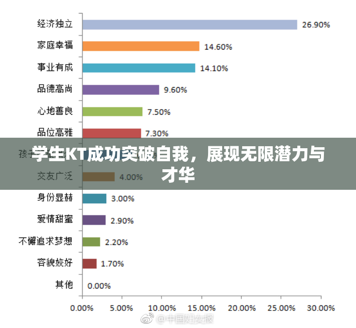 学生KT成功突破自我，展现无限潜力与才华